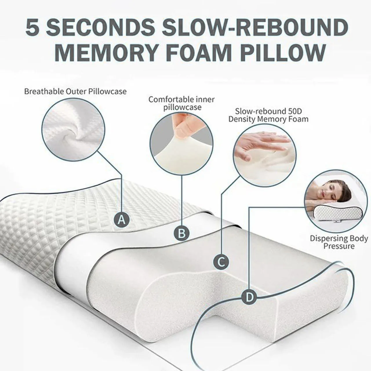 High Quality Mini Size 31x47cm (7x9) Knitted Anti Snore Contour Cervical Neck Support Memory Foam Pillow with Washable Grey Cover