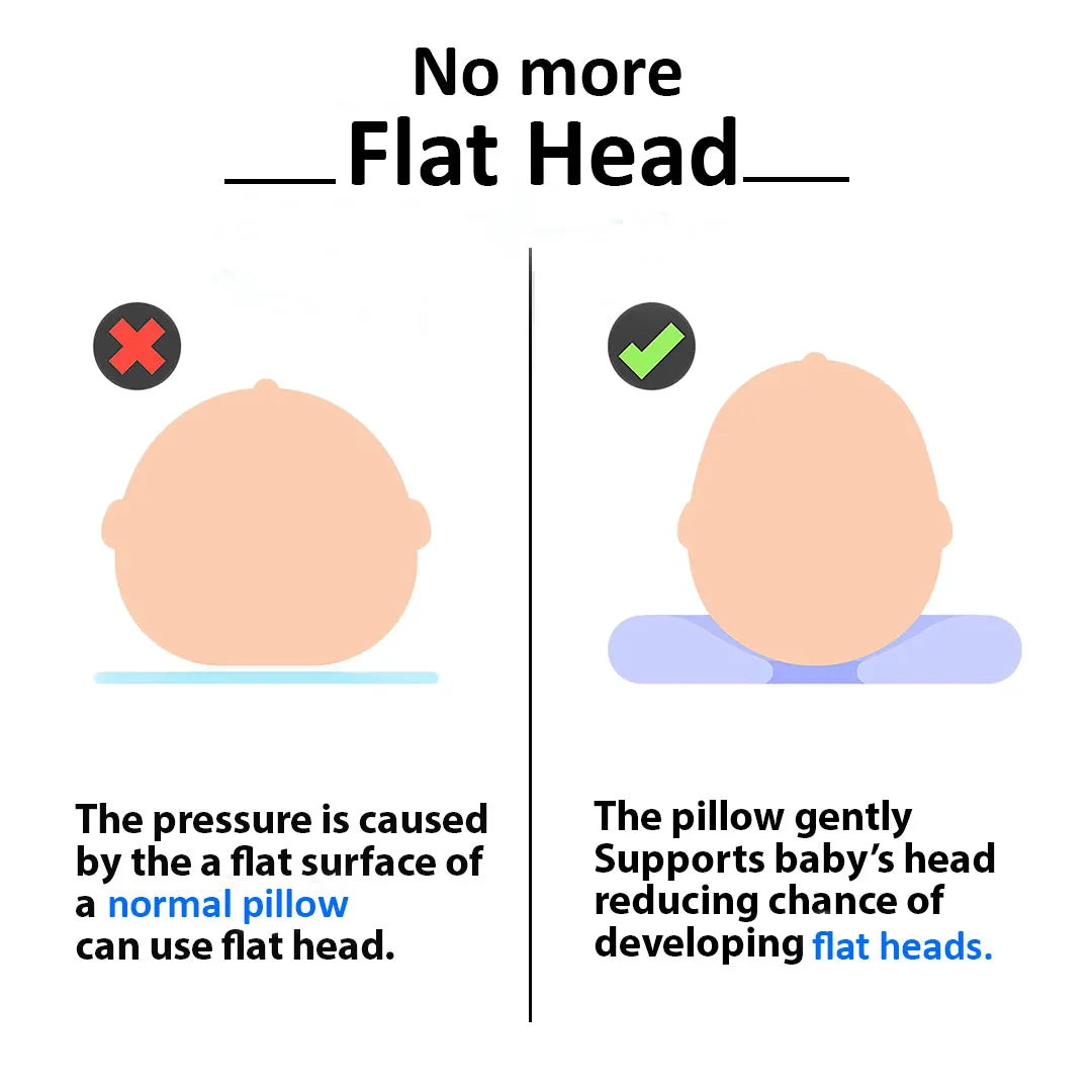 THE LITTLE LOOKERS Memory Foam Pillow Baby Head Shaping Pillow for Preventing Flat Head Syndrome I Ideal for 0 to 12 Months Babies